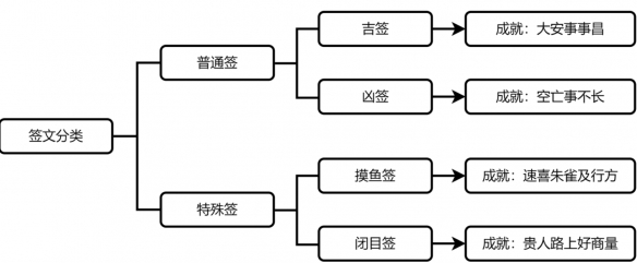 崩坏星穹铁道速喜朱雀及行方成就怎么解锁